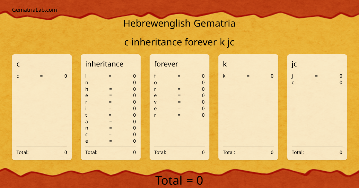 c inheritance forever k jc in hebrewenglish Gematria